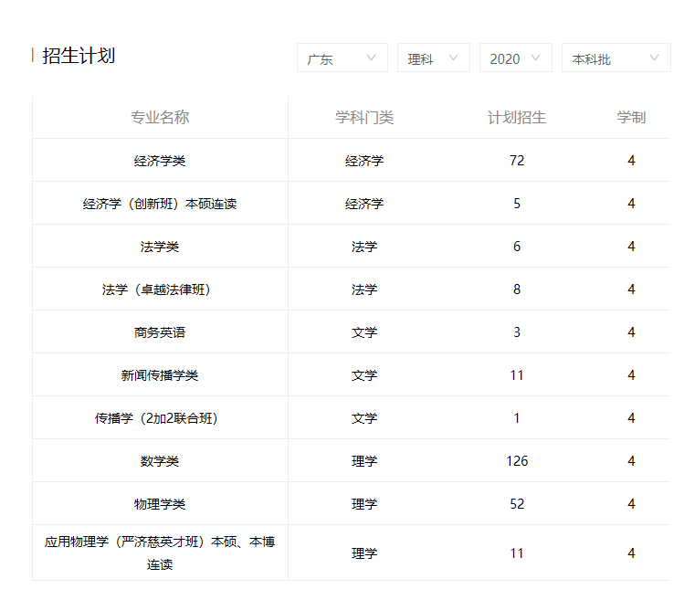 華南理工大學(xué)歷年分數(shù)線