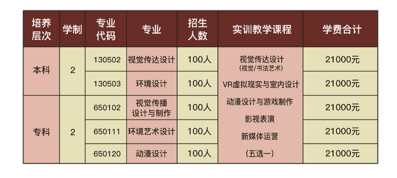 廣州美術(shù)學(xué)院招生簡章