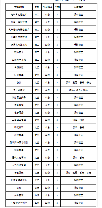 廣州城市職業(yè)學(xué)院2011年成人高考招生簡章