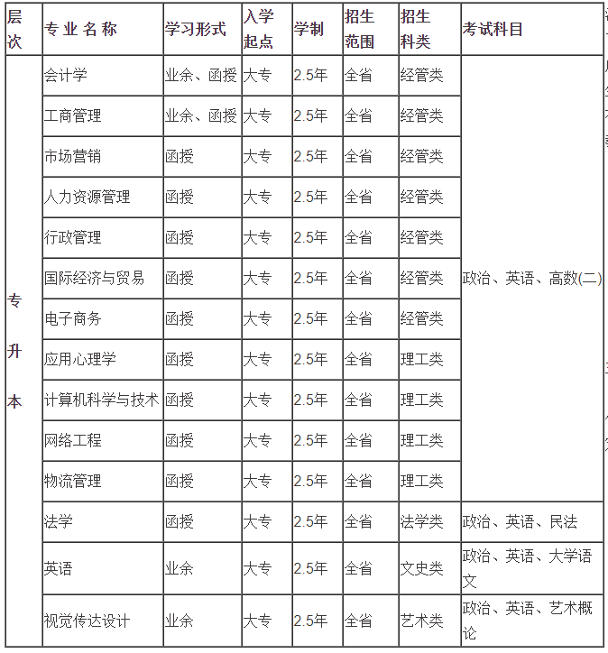 廣東培正學(xué)院會(huì)計(jì)學(xué)專業(yè)招生簡章