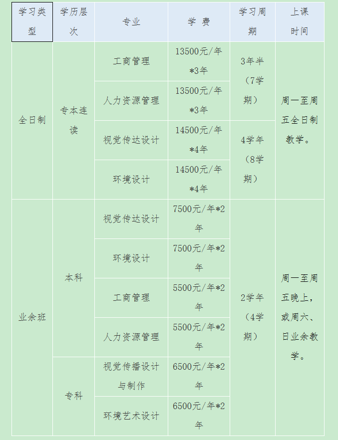 2021年深圳大學(xué)視覺傳播設(shè)計(jì)與制作專業(yè)招生簡章