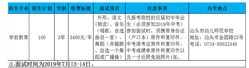 汕頭職業(yè)技術(shù)學(xué)院學(xué)前教育專業(yè)招生簡章