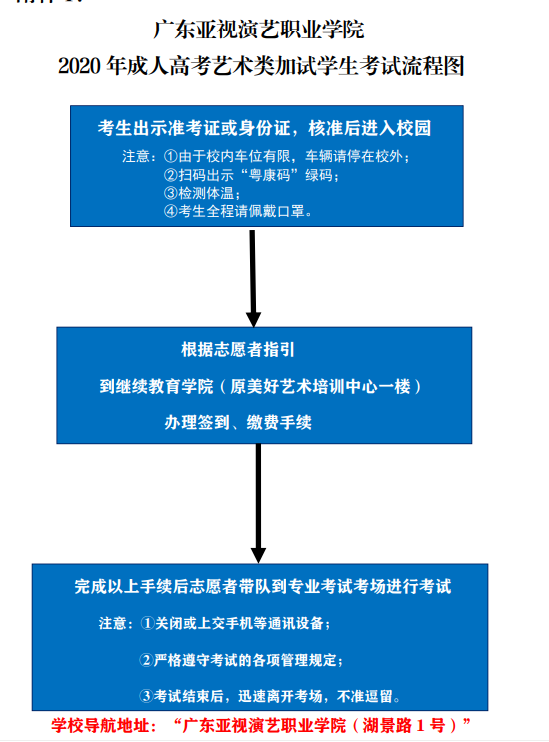 轉發(fā) 關于2020年成考藝術類考生專業(yè)加試考試的通知